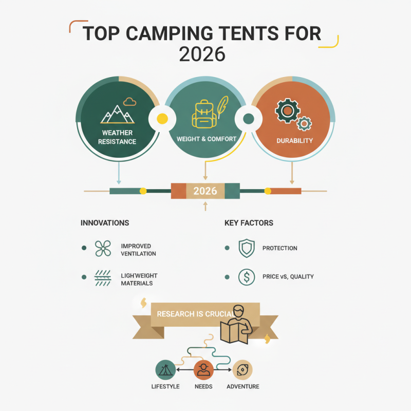Top Camping Tents for 2026 What to Consider Before Buying?