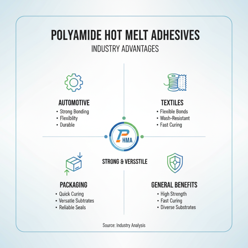 Top Uses of Polyamide Hot Melt Adhesive for Global Buyers?