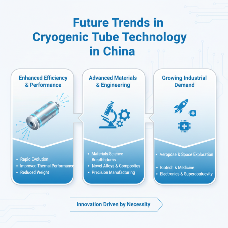 China Top 10 Cryogenic Tubes for Ultimate Performance and Efficiency?