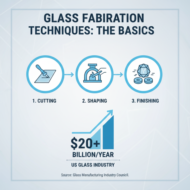 How to Master Glass Fabrication Techniques and Processes?