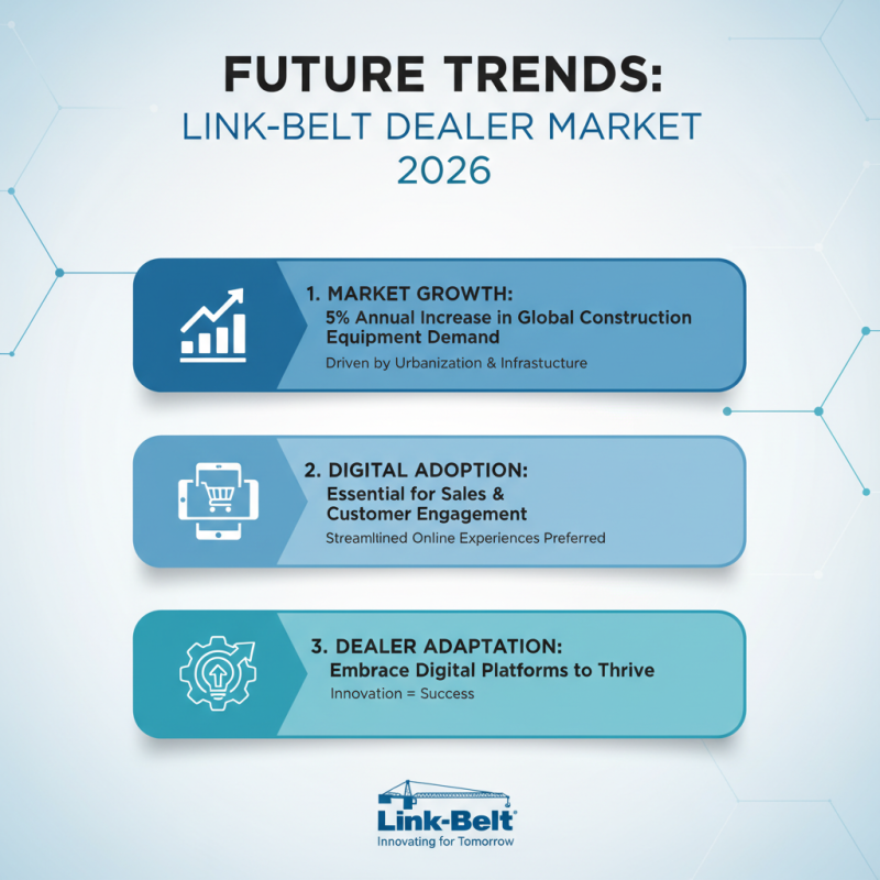 Top 10 Link Belt Dealers for Global Buyers in 2026?