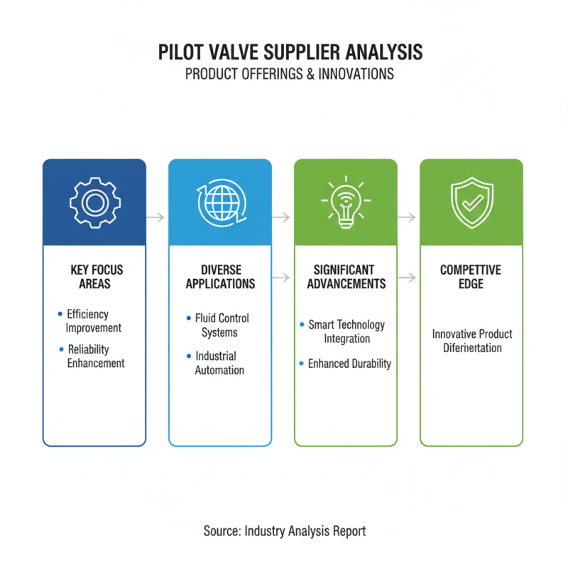 China Top Pilot Valve Suppliers and Their Best Products?