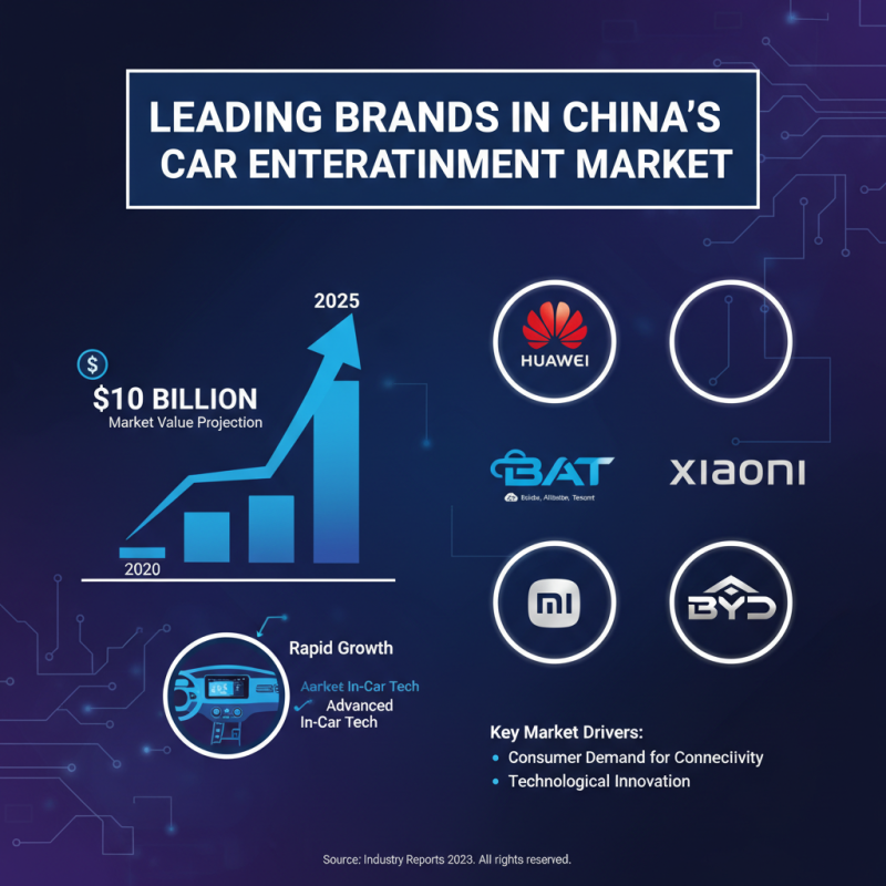 Top 10 Car Entertainment Systems in China for Global Buyers?