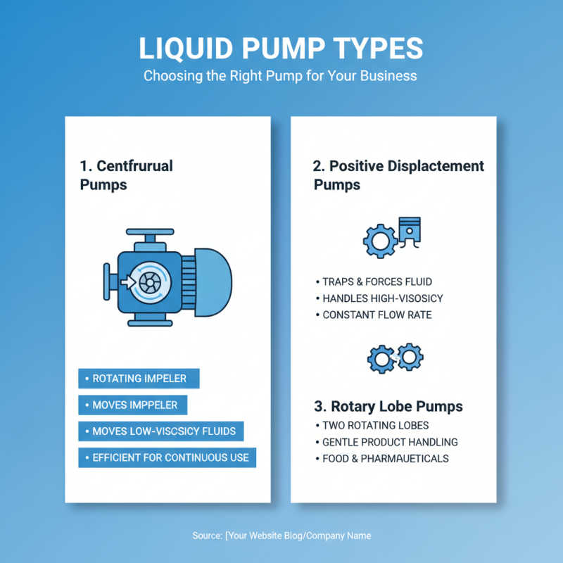 How to Choose the Right Liquid Pump for Your Business Needs?