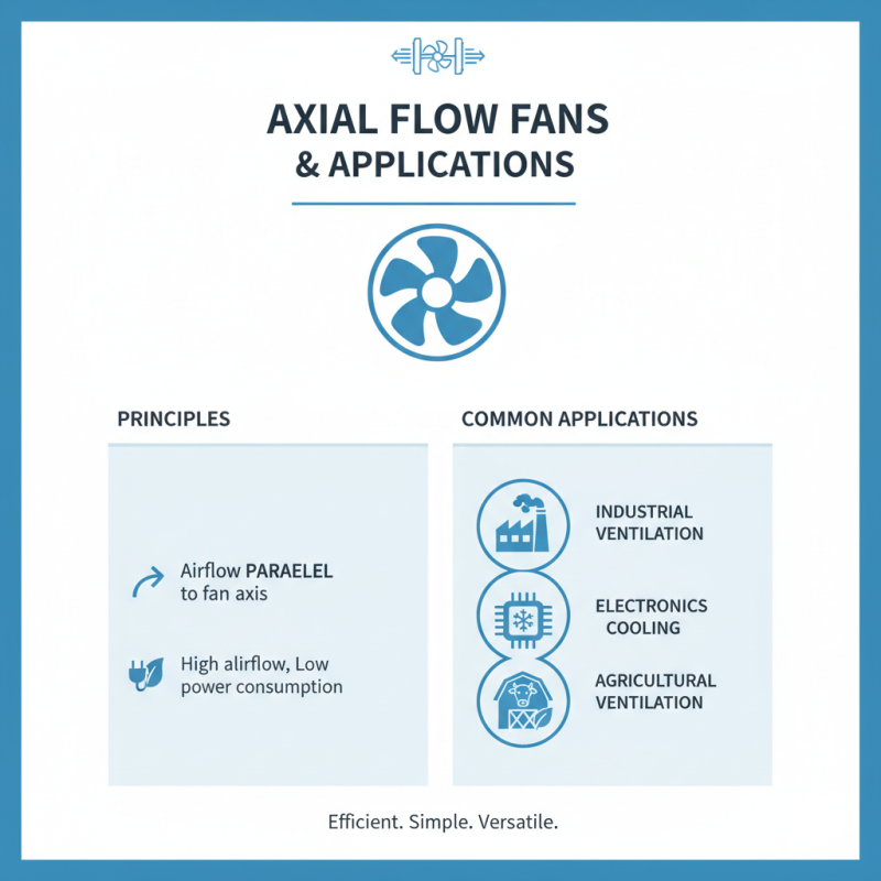 2026 Best Axial Flow Fan Reviews and Buying Guide?