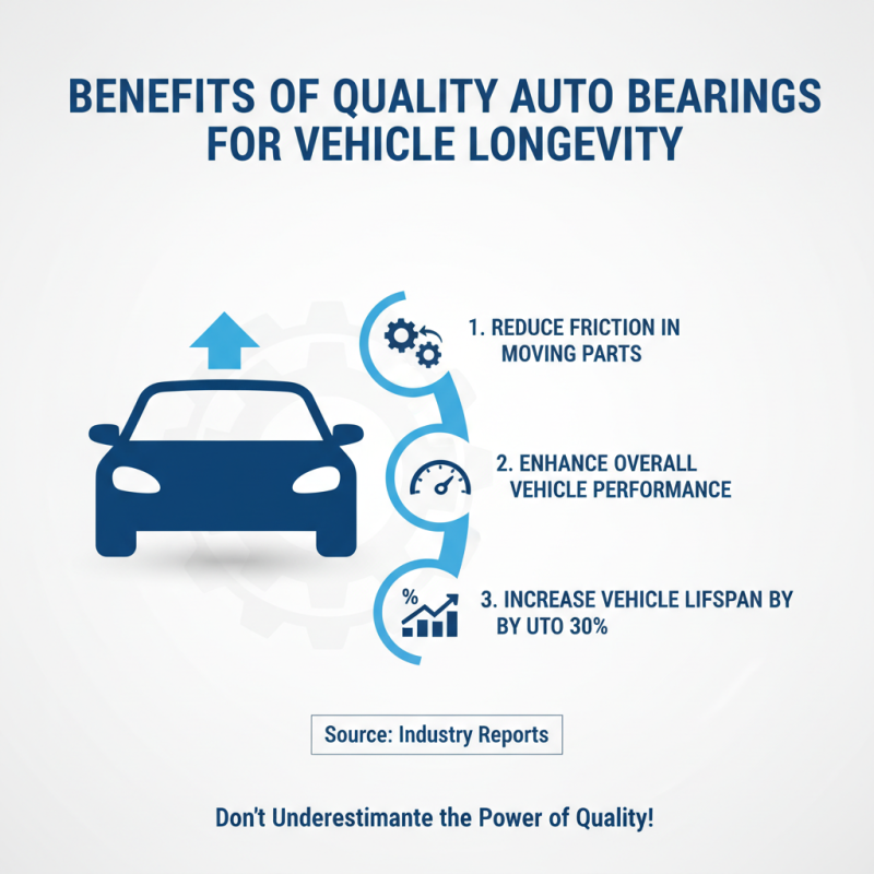 Why Choose Auto Bearings for Your Vehicle Maintenance Needs?