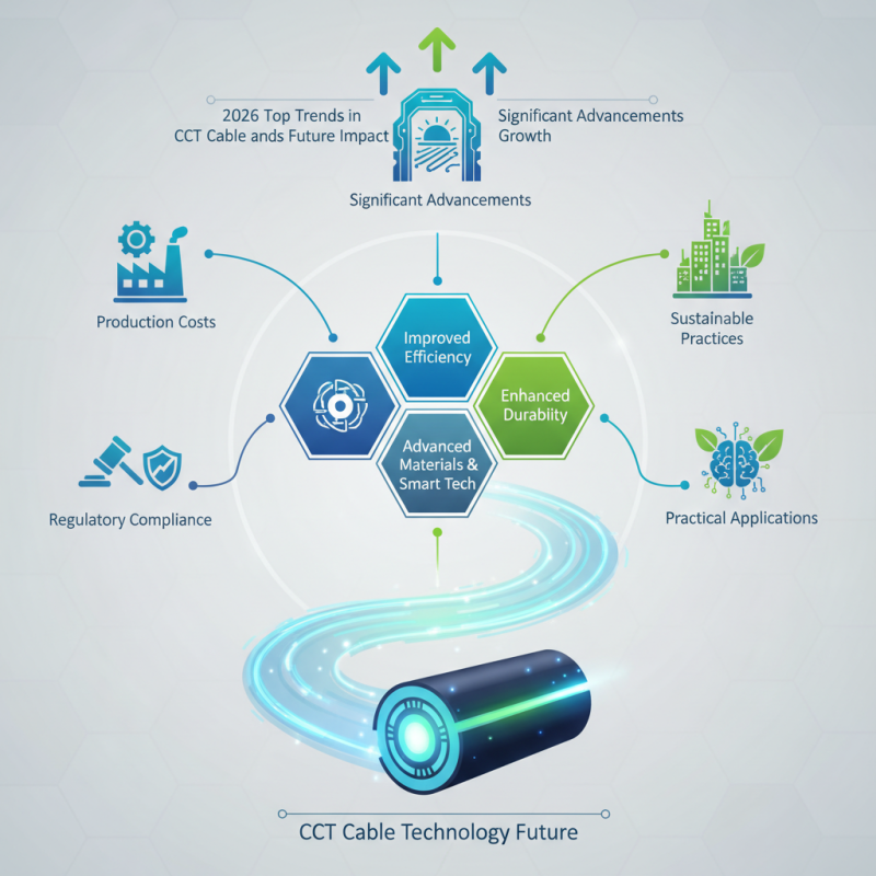 2026 Top Trends in CCT Cable Technology and Its Future Impact?