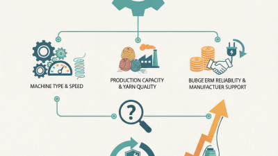 How to Choose the Right Yarn Spinning Machine for Your Needs?