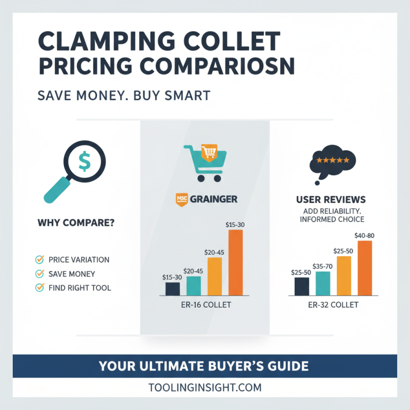 Top 10 Places to Buy Clamping Collets Online Today?