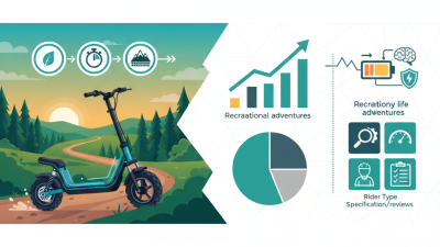 Why Choose an Off Road Electric Scooter for Your Adventures?