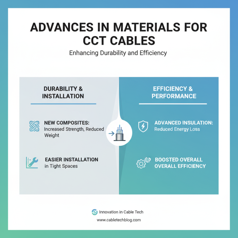 2026 Top Trends in CCT Cable Technology and Its Future Impact?