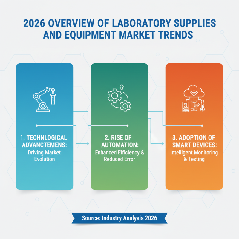 2026 Best Laboratory Supplies and Equipment for Global Buyers?