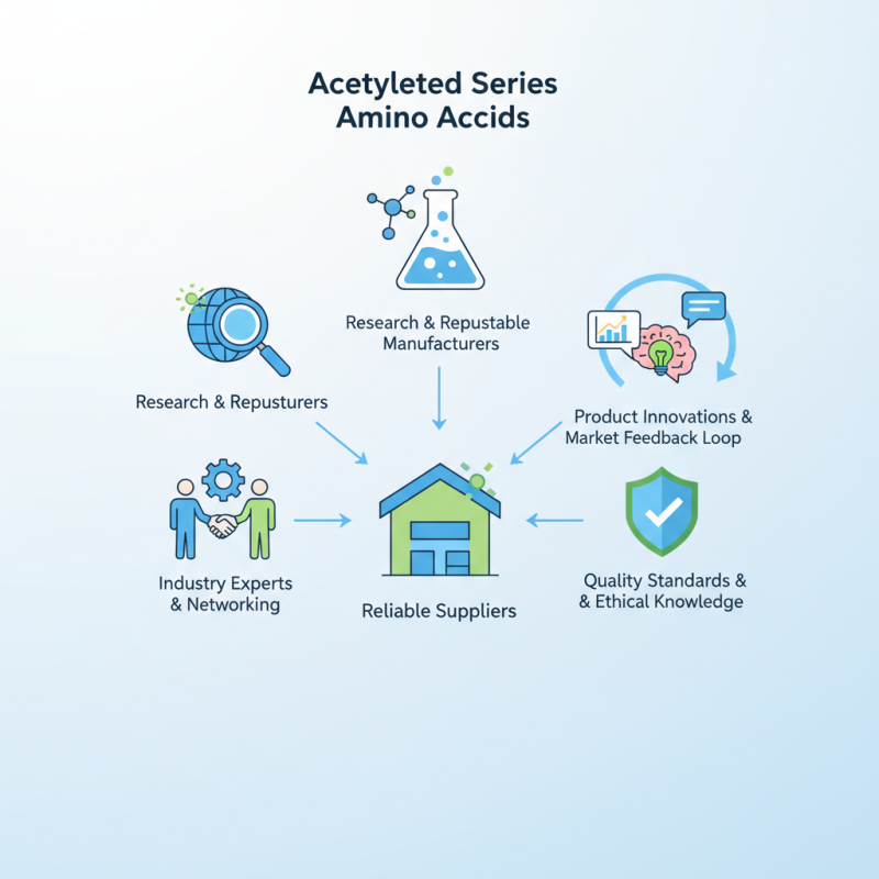 How to Source Acetylated Series Amino Acids for Your Business?