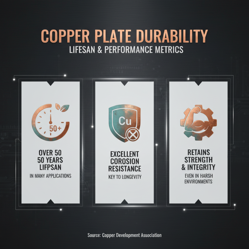 Why Choose Copper Plate for Your Next Project?