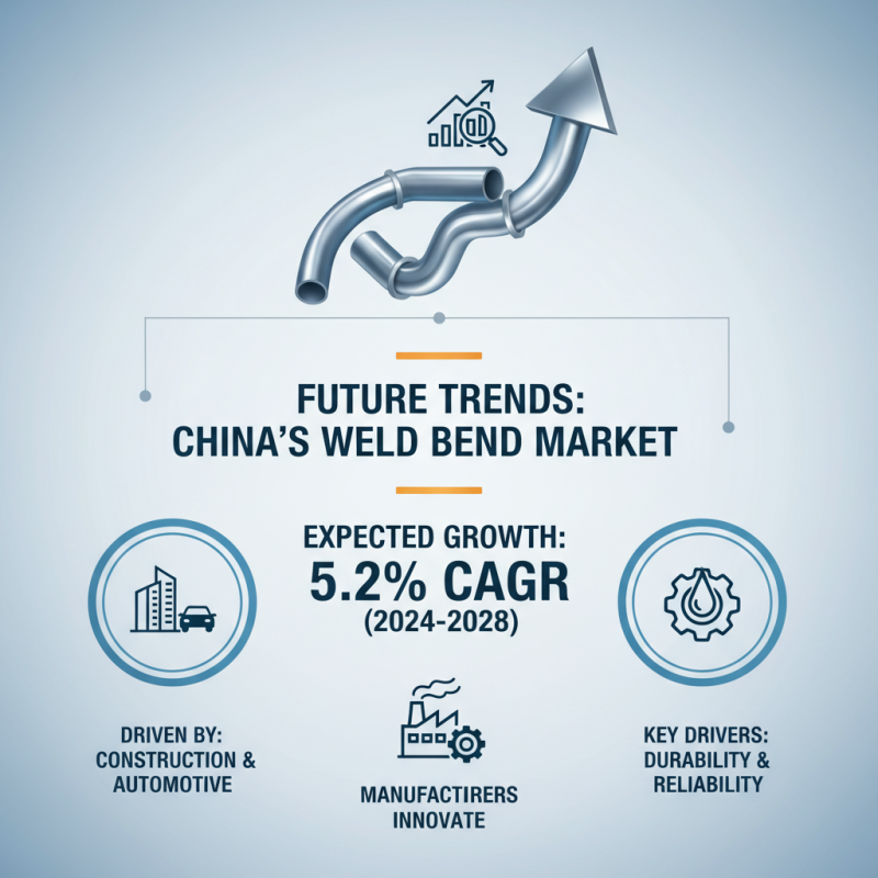 Top 10 Weld Bend Suppliers in China You Should Know?