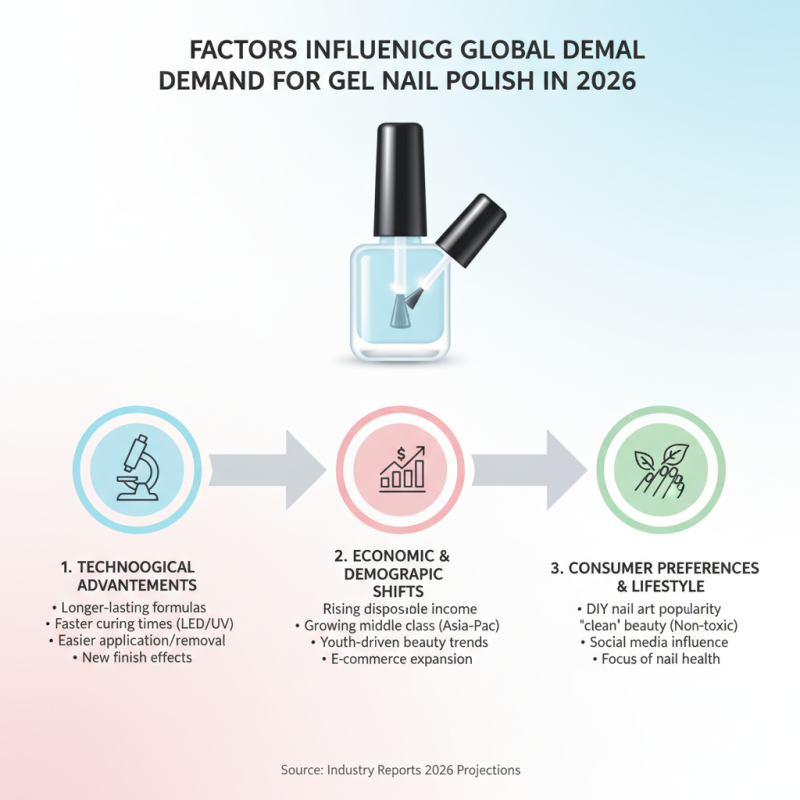 Top Gel Nail Polish Set for Global Buyers in 2026?