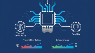 Best Thermal Paste for Effective Heat Transfer in China?