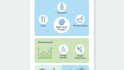 What are the Benefits of Malic Acid Powder for Your Business?