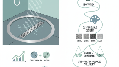 2026 Top Bathroom Floor Drain Trends for Global Buyers?