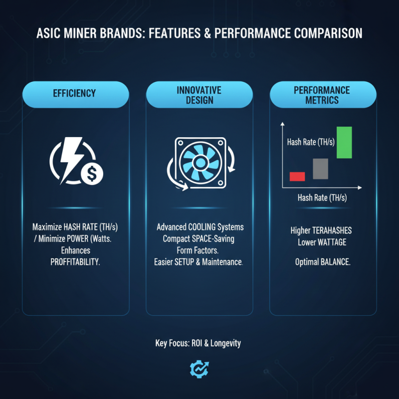 Best Asic Miner Models for Global Buyers in 2026?