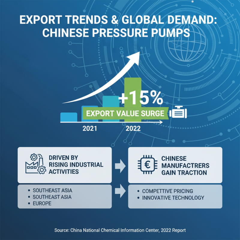 Top Pressure Pumps in China for Global Buyers Seeking Quality?