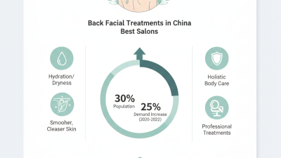 Discover the Benefits of Back Facial Treatments in China Best Salons?