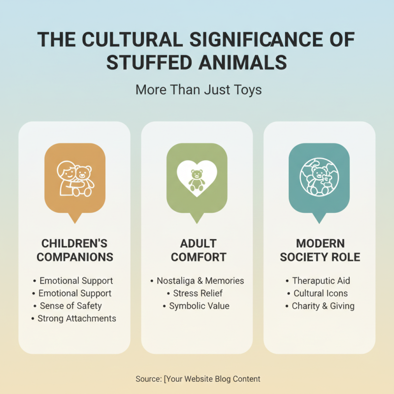 Top Stuffed Animals You Need to Know About?