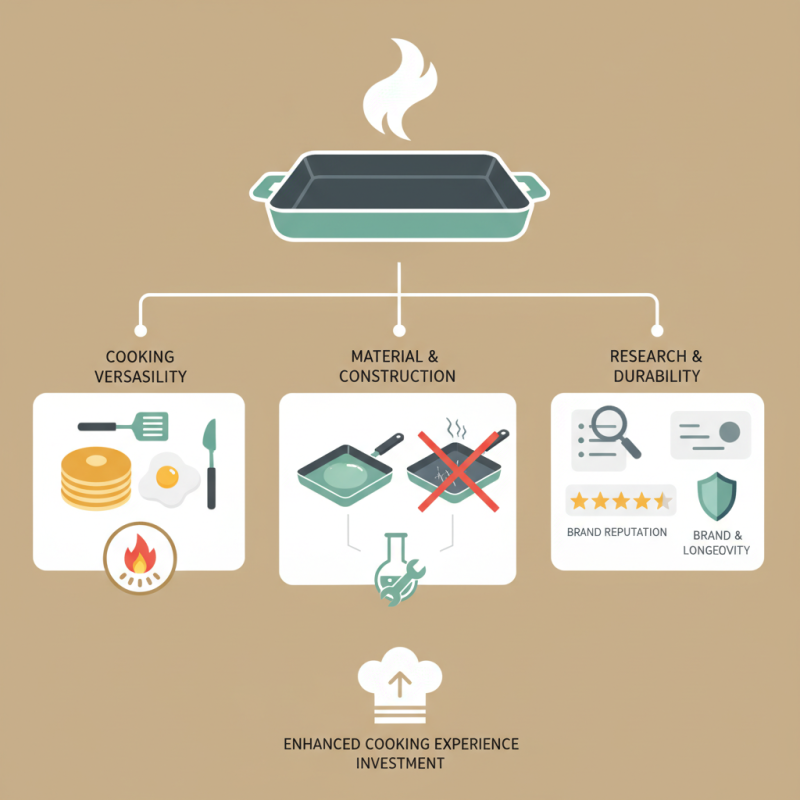 How to Choose the Best Medium Rectangular Non-Stick Griddle?