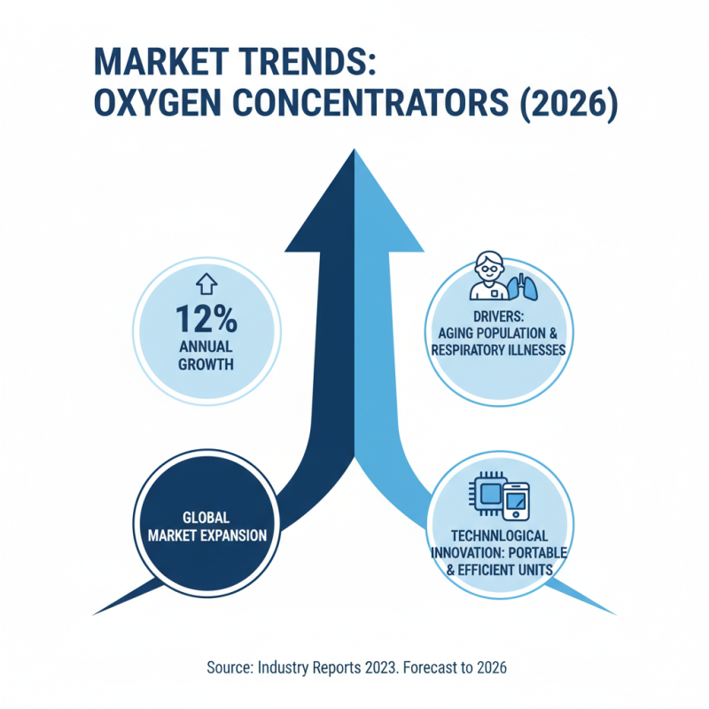 Top 5 Oxygen Concentrators for Home Use in 2026?