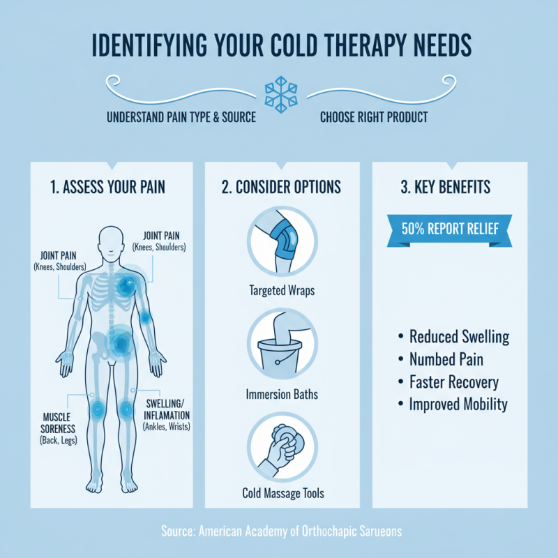 2026 How to Choose the Best Cold Therapy Products for Your Needs?