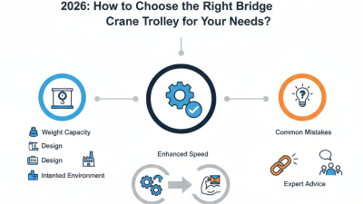2026 How to Choose the Right Bridge Crane Trolley for Your Needs?