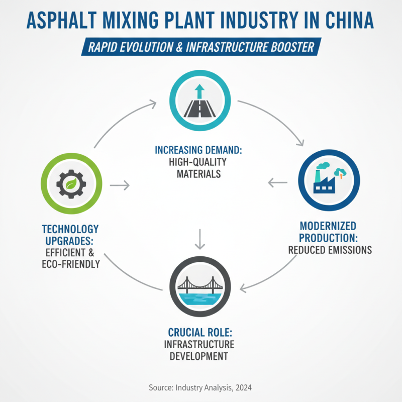 Top 10 Asphalt Mixing Plant Manufacturers in China 2026?