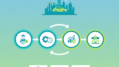 Why Choose the Right Vehicle Charging Pile for Your Business?