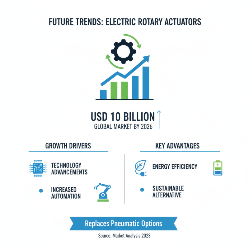 Top 10 Electric Rotary Actuator Options for Global Buyers?