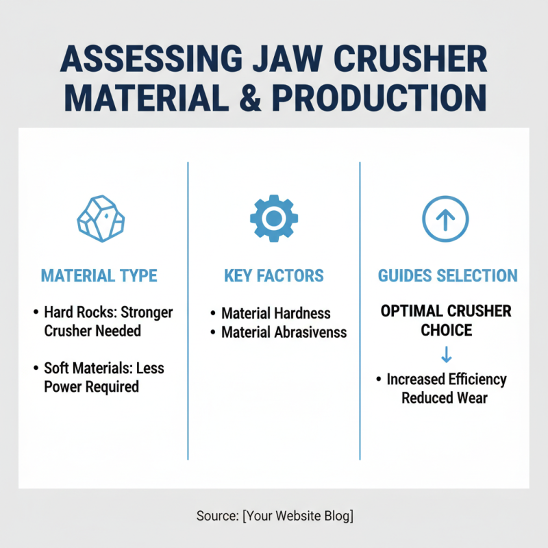 How to Choose the Right Jaw Crusher for Your Business?