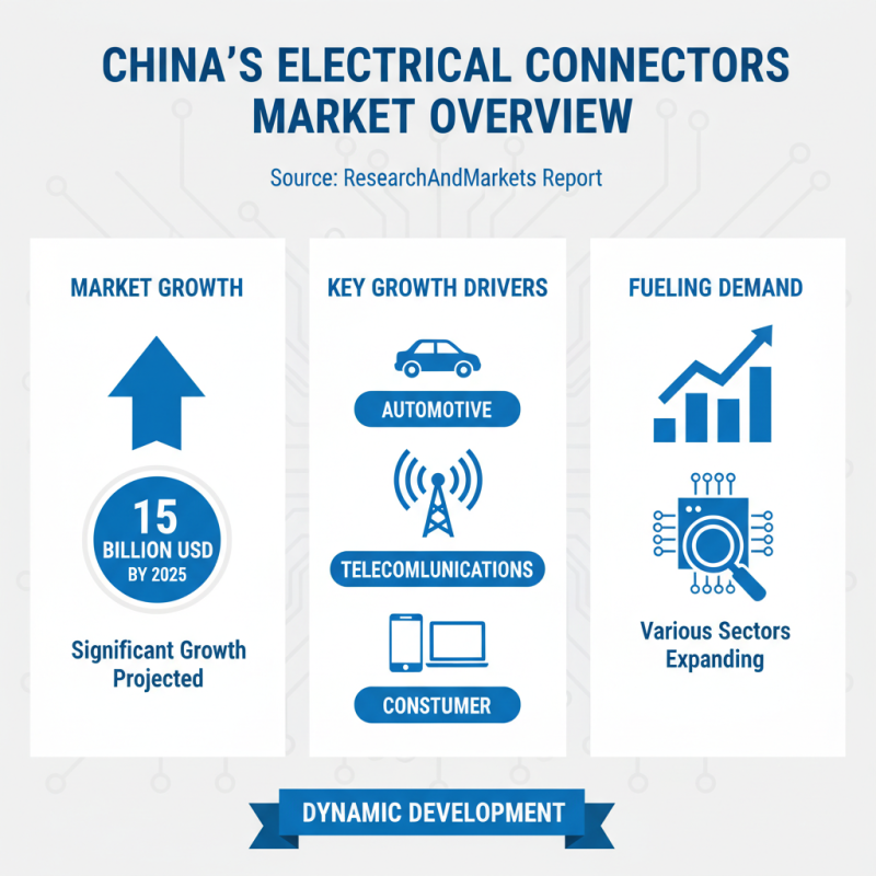 Top Electrical Connectors in China for Global Buyers?