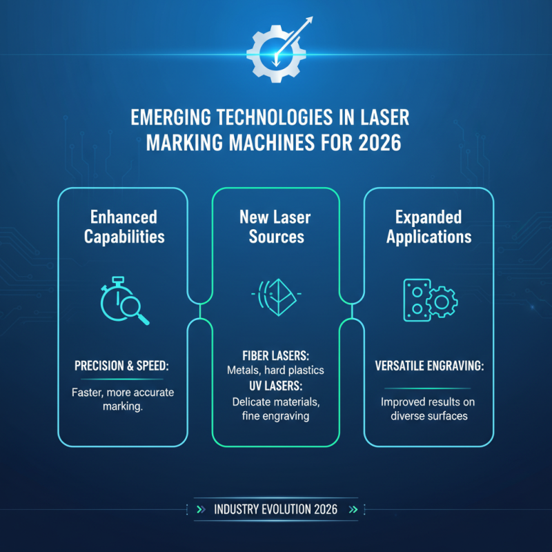 2026 Top Laser Marking Machine Trends for Global Buyers