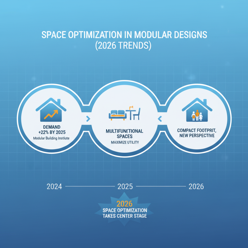 2026 Top Trends for Two Story Modular Homes Explained