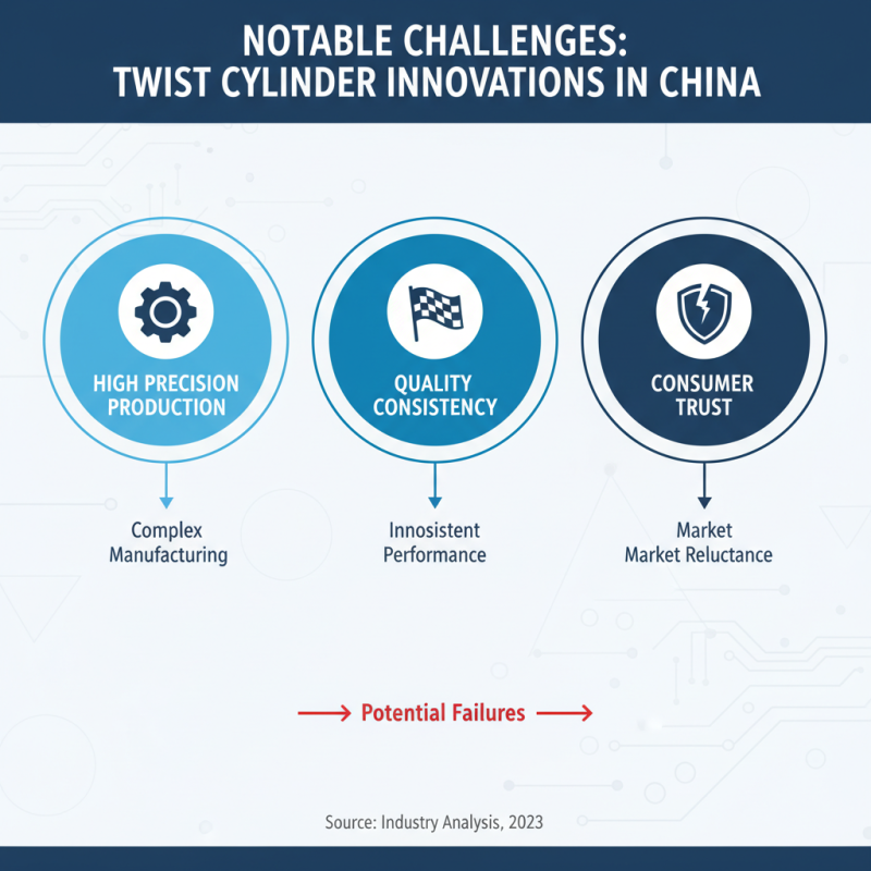 Top 10 Twist Cylinder Innovations in China You Should Know?