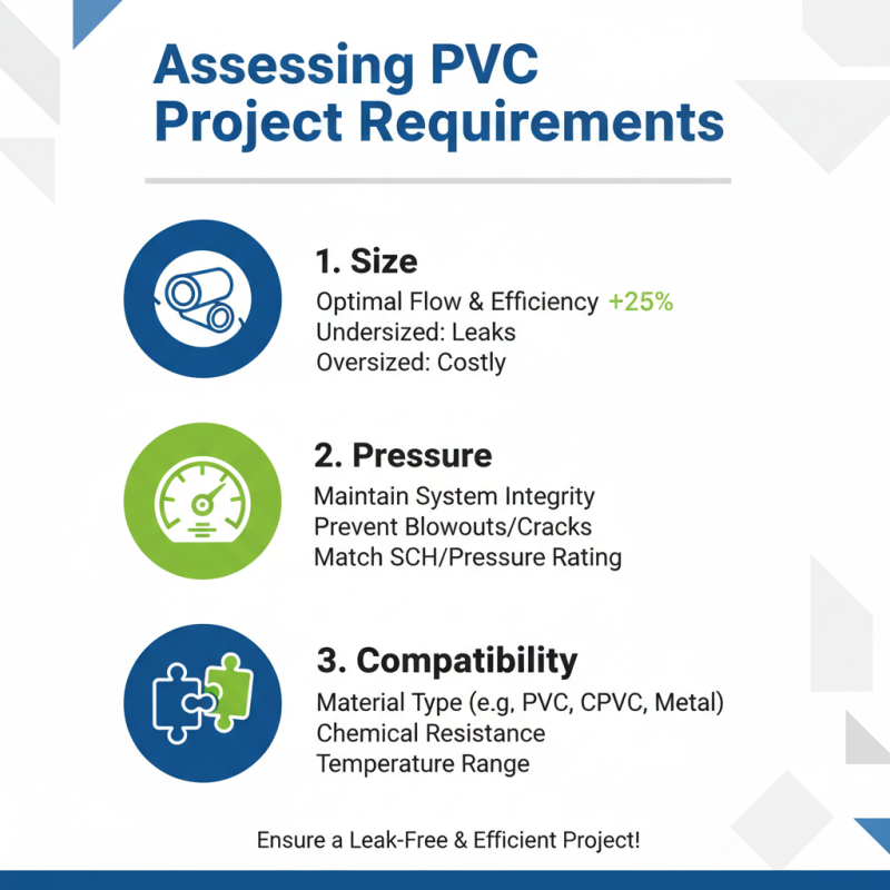 How to Choose the Right PVC Fittings for Your Project?