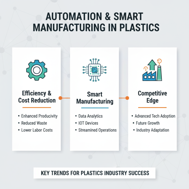 2026 Top Trends in Plastic Part Manufacturing to Watch for