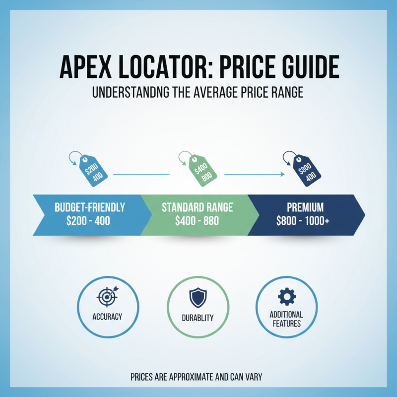 Top Costs of Apex Locators What You Need to Know