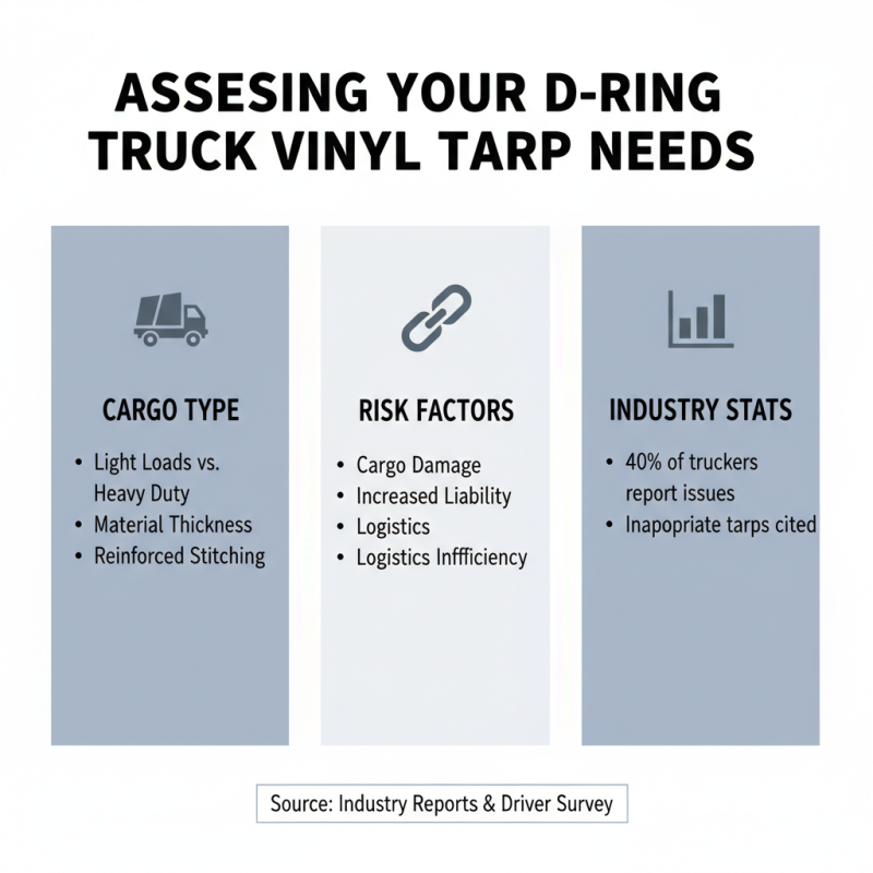 2026 How to Choose the Right D Ring Truck Vinyl Tarp?