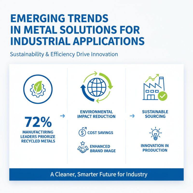 Top 10 Metal Solutions for Your Industrial Needs and Applications?