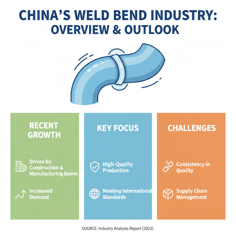Top 10 Weld Bend Suppliers in China You Should Know?