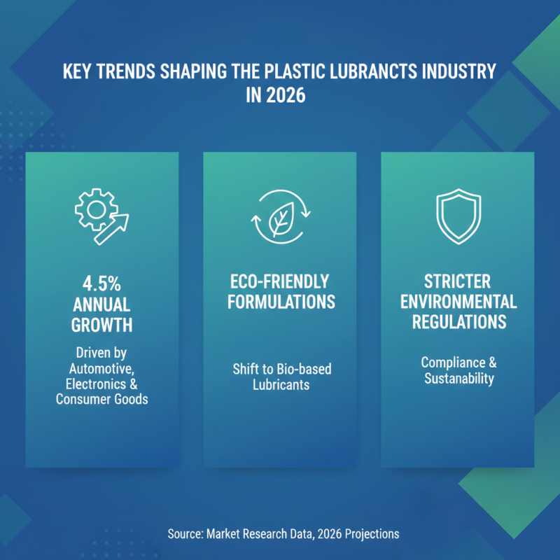 2026 Top Plastic Lubricants for Global Buyers Insights?