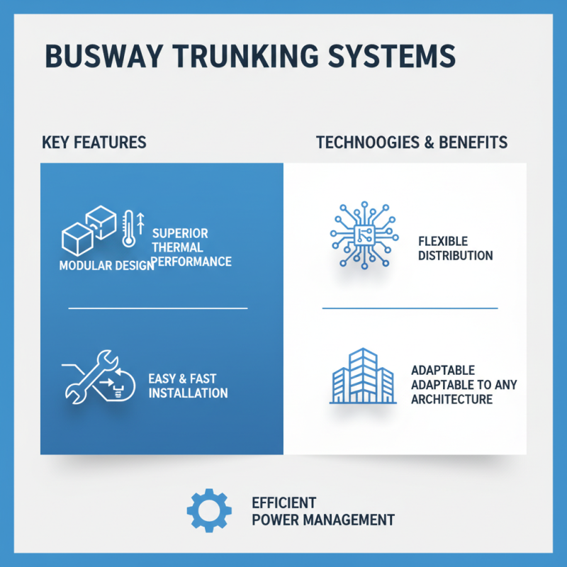 China Top Busway Trunking System for Global Buyers Insights?