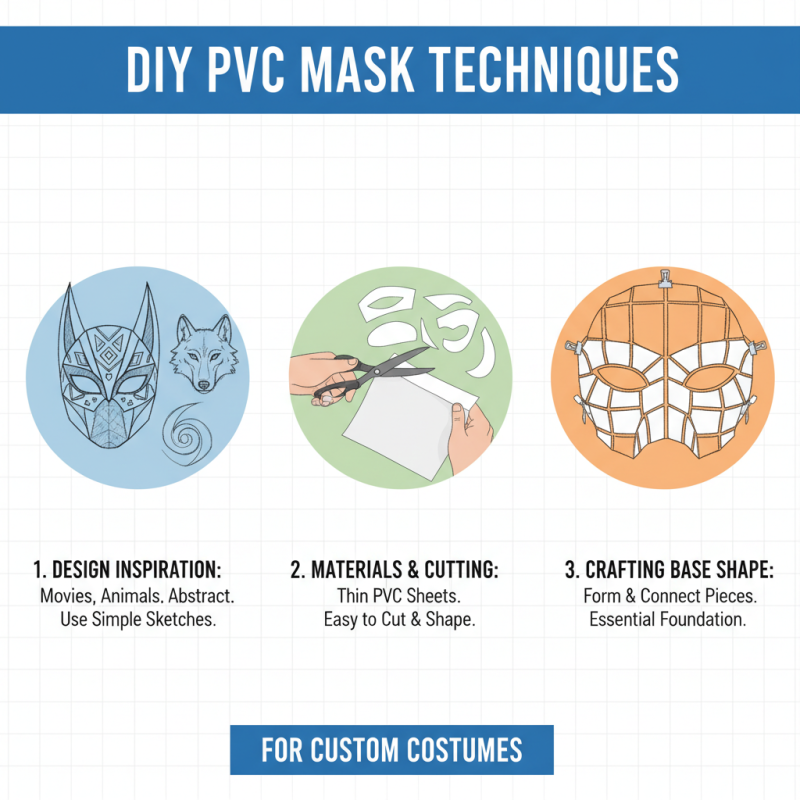 Top 10 Pvc Mask Designs for Creative Costume Ideas?