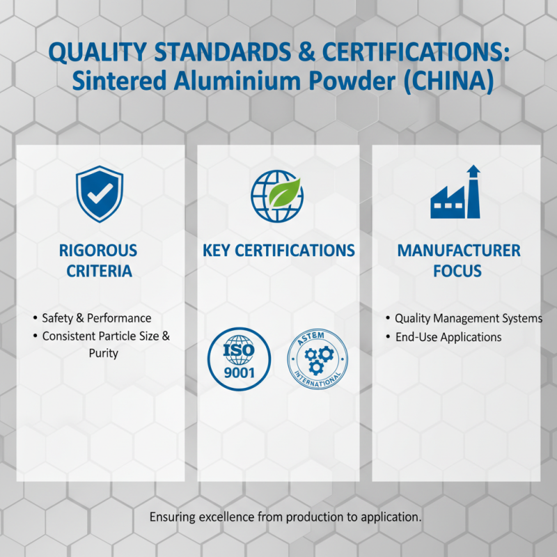 China Best Sintered Aluminium Powder for Global Buyers?
