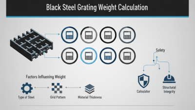 Top 10 Black Steel Grating Weight Calculators for Buyers?